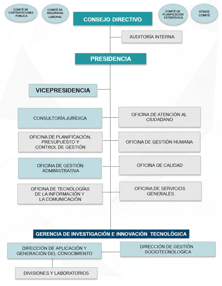 Organigrama CIEPE